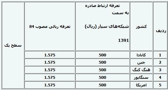 اخبار آرشیوی