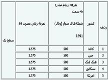 اخبار آرشیوی