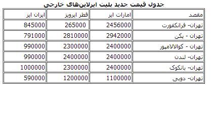 اخبار آرشیوی