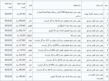 اخبار آرشیوی