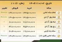 سکه امامی به ۱۴۶ میلیون تومان رسید