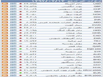 اخبار آرشیوی