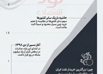 چین؛ غول خریدار نفت ایران در سایه تحریم‌ها!