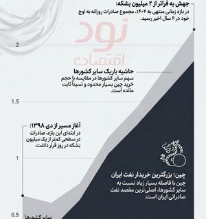 چین؛ غول خریدار نفت ایران در سایه تحریم‌ها!
