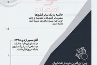 چین؛ غول خریدار نفت ایران در سایه تحریم‌ها!