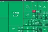 رشد 10 هزار واحدی شاخص بورس/ هم‌وزن منفی ماند