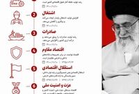 استقلال اقتصادی؛ حاصل تولید و اقتصاد قوی
