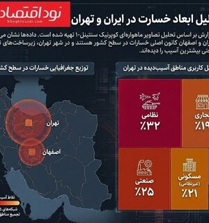 اماکن تجاری و صنعتی تهران، هدف ۴۵ درصد حملات آمریکا