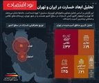 اماکن تجاری و صنعتی تهران، هدف ۴۵ درصد حملات آمریکا
