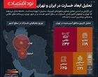اماکن تجاری و صنعتی تهران، هدف ۴۵ درصد حملات آمریکا