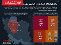 اماکن تجاری و صنعتی تهران، هدف ۴۵ درصد حملات آمریکا
