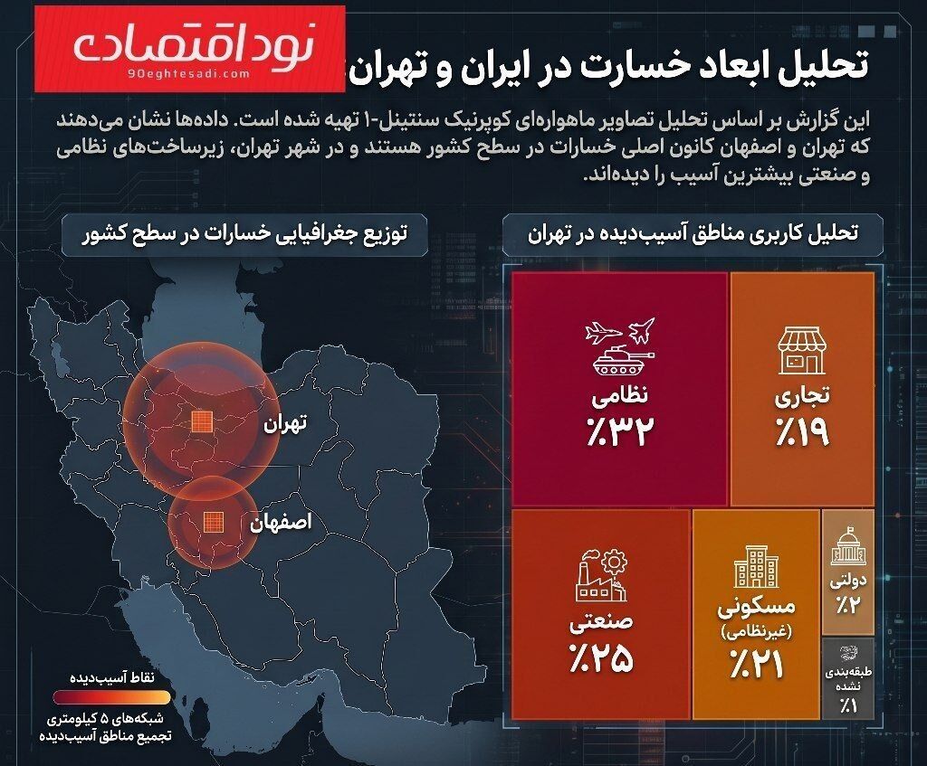 اماکن تجاری و صنعتی تهران، هدف ۴۵ درصد حملات آمریکا