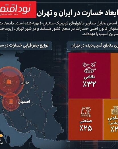 اماکن تجاری و صنعتی تهران، هدف ۴۵ درصد حملات آمریکا