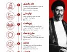 نقشه راه پیشرفت اقتصادی؛ از نگاه رهبر شهید