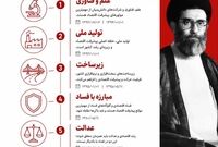 نقشه راه پیشرفت اقتصادی؛ از نگاه رهبر شهید
