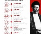 نقشه راه پیشرفت اقتصادی؛ از نگاه رهبر شهید