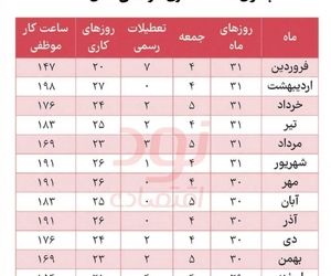  جدول ساعت کار موظفی سال ۱۴۰۵ (به تفکیک ماه‌های سال)