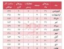 جدول ساعت کار موظفی سال ۱۴۰۵ (به تفکیک ماه‌های سال)