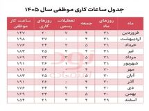  جدول ساعت کار موظفی سال ۱۴۰۵ (به تفکیک ماه‌های سال)
