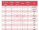  جدول ساعت کار موظفی سال ۱۴۰۵ (به تفکیک ماه‌های سال)