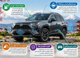 چرا شاسی‌بلندهای ژاپنی همچنان مورد توجه خریداران خودروهای وارداتی هستند؟