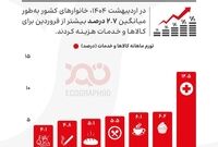 کالا و خدمات چقدر گران‌تر شدند؟