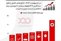 کالا و خدمات چقدر گران‌تر شدند؟