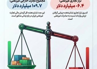 کارنامه تجارت خارجی غیرنفتی ایران در سال ۱۴۰۴