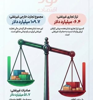 کارنامه تجارت خارجی غیرنفتی ایران در سال ۱۴۰۴