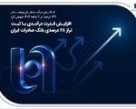 افزایش قدرت درآمدی با ثبت تراز ۲۸ درصدی بانک صادرات ایران