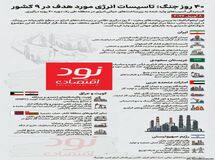 کدام تاسیسات انرژی مورد هدف قرار گرفت؟