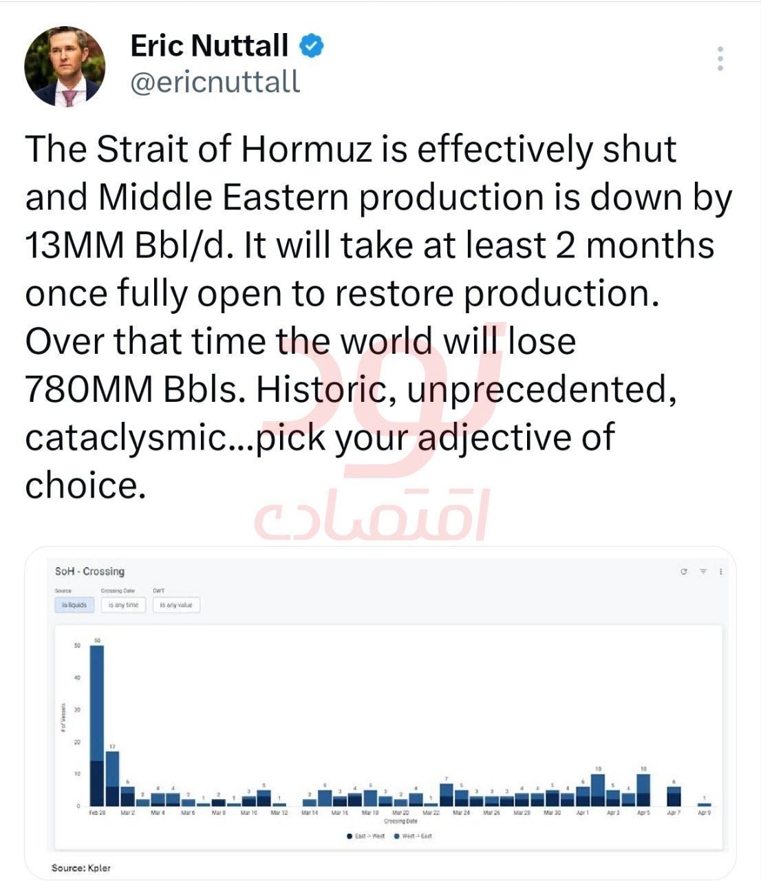 حداقل دو ماه زمان لازم است تا تولید نفت به حالت قبلی برگردد