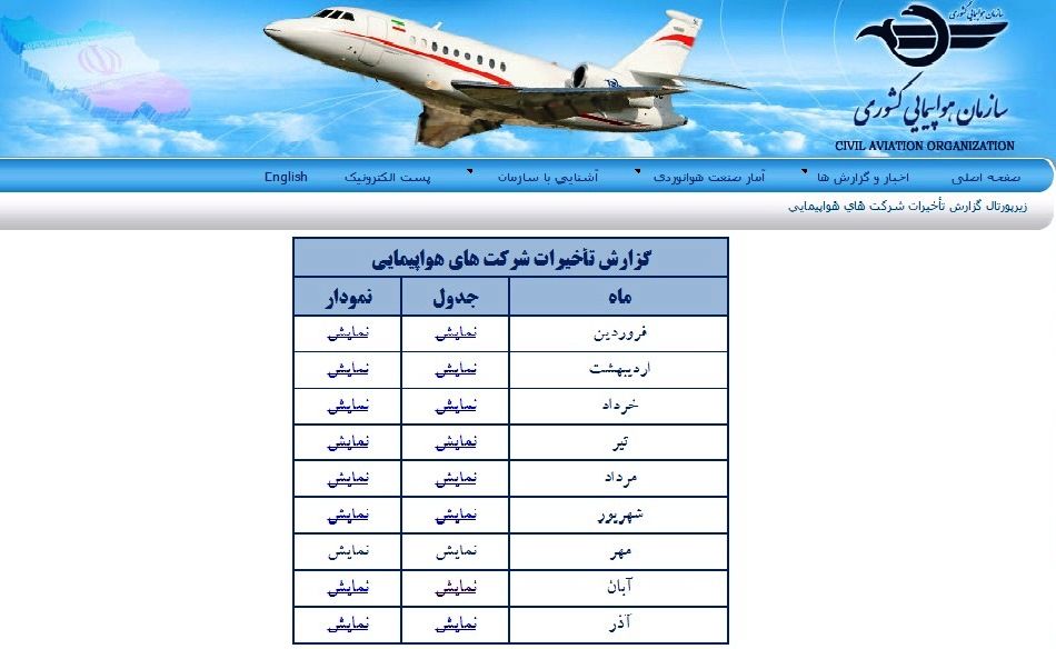 گزارش تاخیر ایرلاین‌های سازمان هواپیمایی کشوری به وقت اضافه کشید