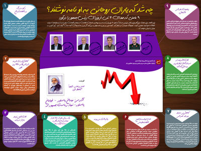 گزارش ویژه:: پشت پرده نامه‌نگاری 4 وزیر دولت به روحانی چیست؟ + اینفوگرافی