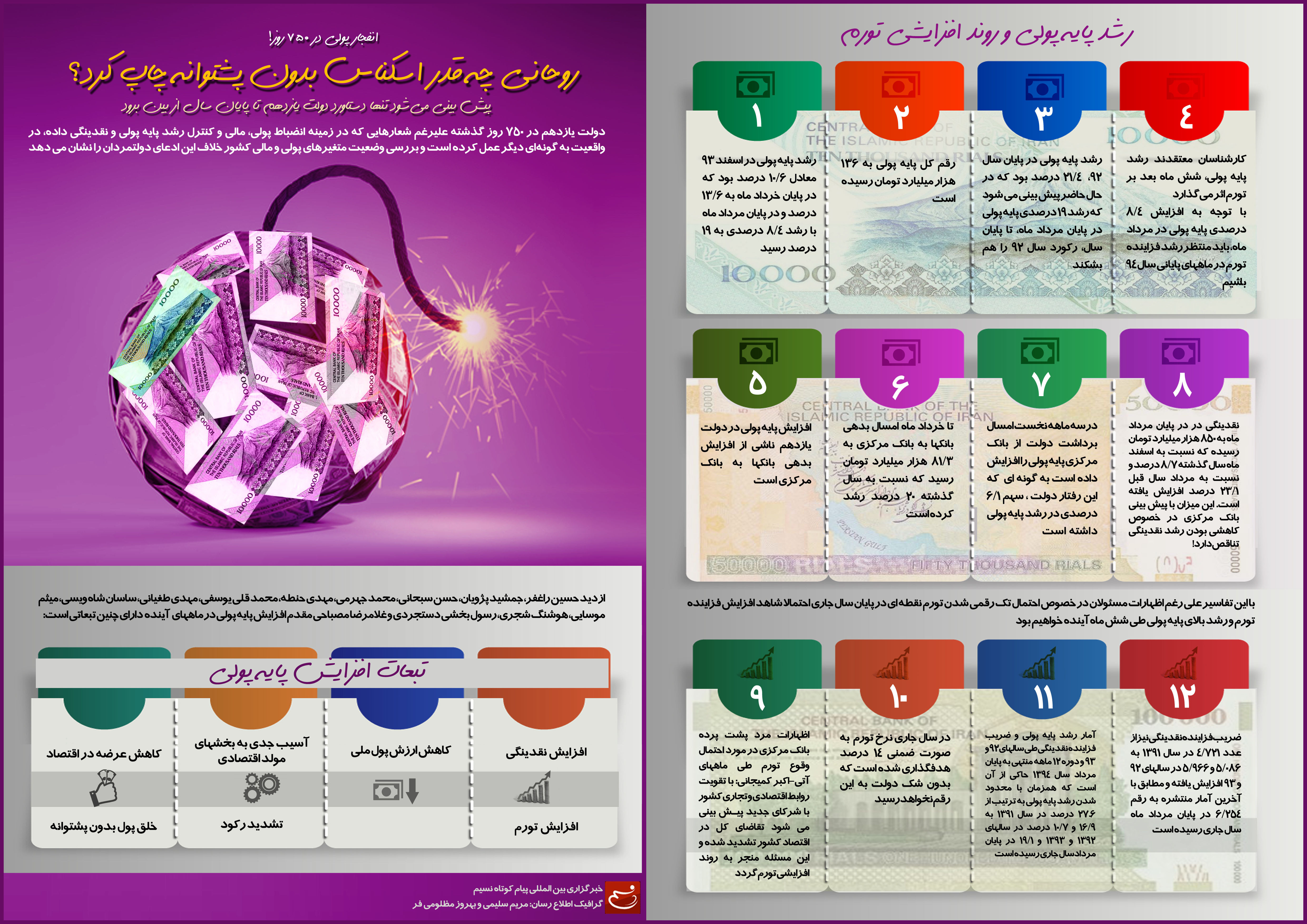 هشدار درباره افزایش همزمان پایه پولی و ضریب فزاینده در بسته خروج از رکود