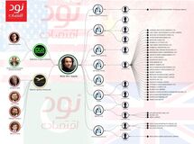 چرا رابطه ترامپ و پاکستان خوب است؟