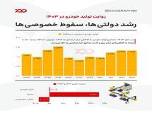 تحلیل و مقایسه تولید خودرو در سال‌های ۱۴۰۲ و ۱۴۰۳