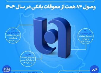 ارتقای ظرفیت بانک صادرات ایران در اعطای تسهیلات/ وصول ۸۴ همت از معوقات بانکی در سال ۱۴۰۴
