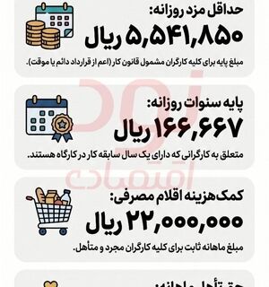 بخش نامهٔ تعیین حداقل مزد سال ۱۴۰۵ ابلاغ شد