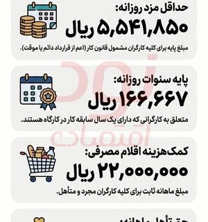 بخش نامهٔ تعیین حداقل مزد سال ۱۴۰۵ ابلاغ شد