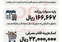 بخش نامهٔ تعیین حداقل مزد سال ۱۴۰۵ ابلاغ شد