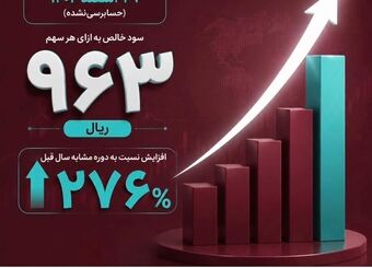رشد 276 درصدی سود هر سهم بانک گردشگری(وگردش) در سال مالی 1404
