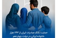 حمایت بانک صادرات ایران از 243 هزار خانواده ایرانی در دولت چهاردهم