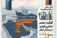  تهدید تنگه هرمز؛ شوک قیمتی به مواد اولیه استراتژیک جهان