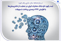 ثبت رکورد تازه بانک صادرات ایران در حمایت از دانش‌بنیان‌ها با افزایش ۳۶۴ درصدی پرداخت تسهیلات
