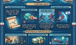  تردد اسرائیل در تنگه هرمز ممنوع، عبور کشتی‌ها فقط با ریال و جریمه ۲۰٪