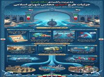  تردد اسرائیل در تنگه هرمز ممنوع، عبور کشتی‌ها فقط با ریال و جریمه ۲۰٪