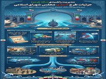  تردد اسرائیل در تنگه هرمز ممنوع، عبور کشتی‌ها فقط با ریال و جریمه ۲۰٪