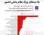 ریز بدهی 779 همتی 26 بانک و فهرست 15 ابربدهکار