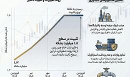 واردات نفت چین از آغاز جنگ کاهش نیافته